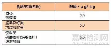 《食品中真菌毒素限量》标准解读