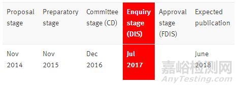 ISO 22000：2017 DIS版已发布，新旧版变化点解读