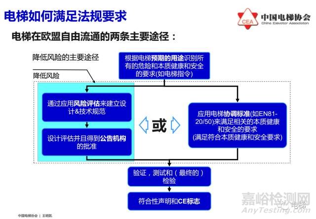 欧盟电梯指令2014/33/EU