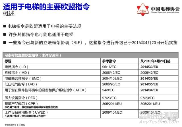 欧盟电梯指令2014/33/EU介绍