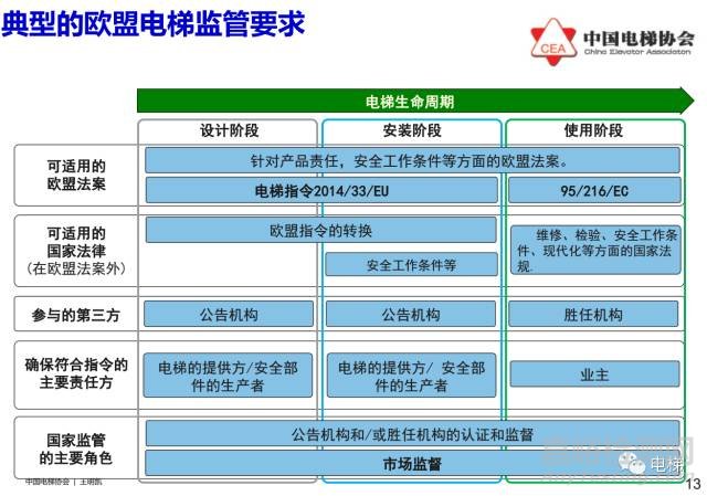 欧盟电梯指令2014/33/EU介绍