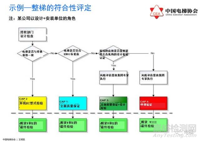 欧盟电梯指令2014/33/EU介绍