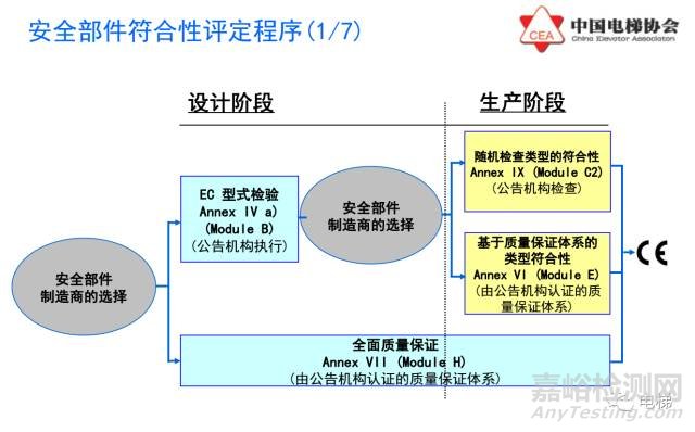 欧盟电梯指令2014/33/EU介绍