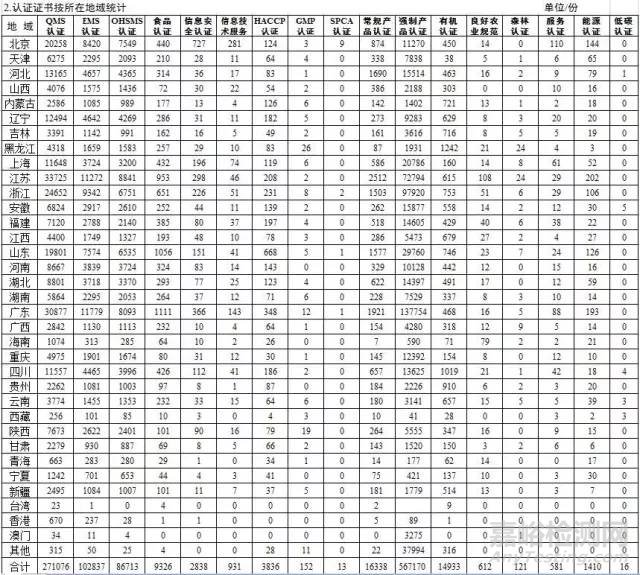 2017年《认证机构认可半年报》