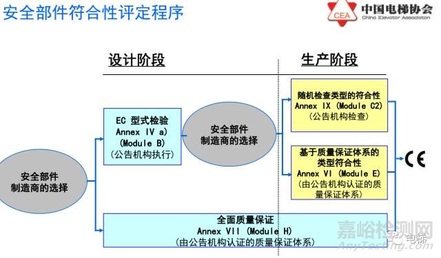 欧盟电梯指令2014/33/EU介绍