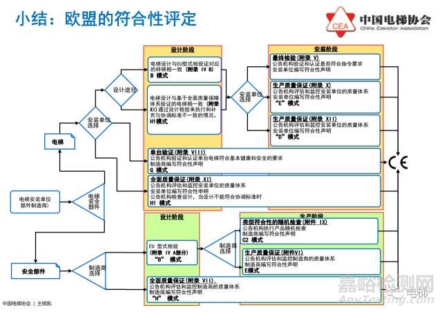 欧盟电梯指令2014/33/EU介绍