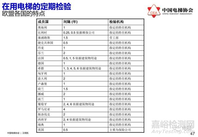 欧盟电梯指令2014/33/EU介绍