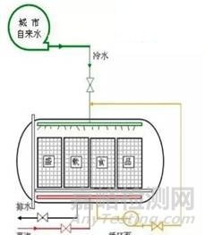 食品生产用水质量要求