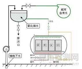 食品生产用水质量要求