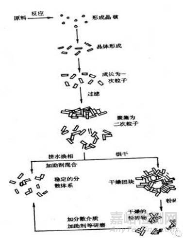 颜料在塑料中的耐迁移性如何测试?