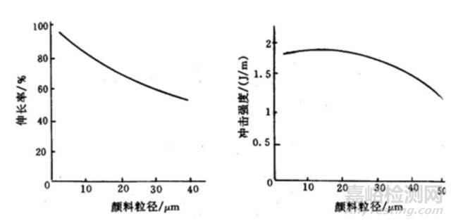 颜料在塑料中的耐迁移性如何测试?