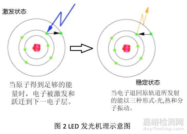 黑光灯测试常见错误