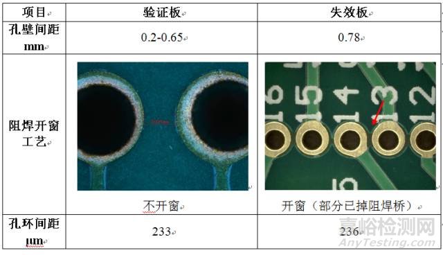 PCB漏电流失效分析案例