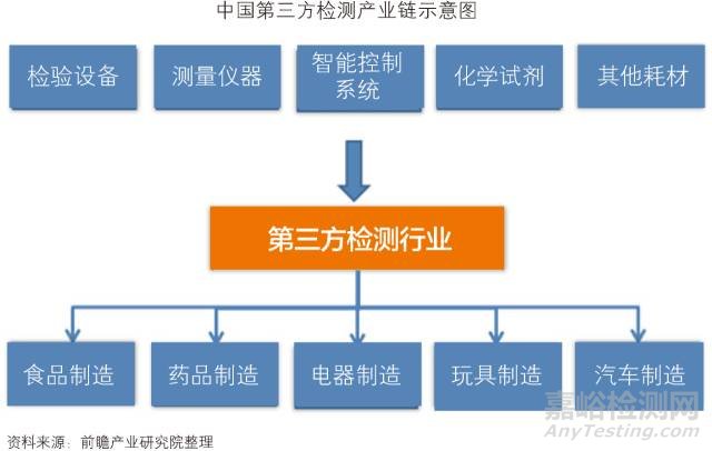 中国第三方检测行业发展趋势与投资决策支持研究