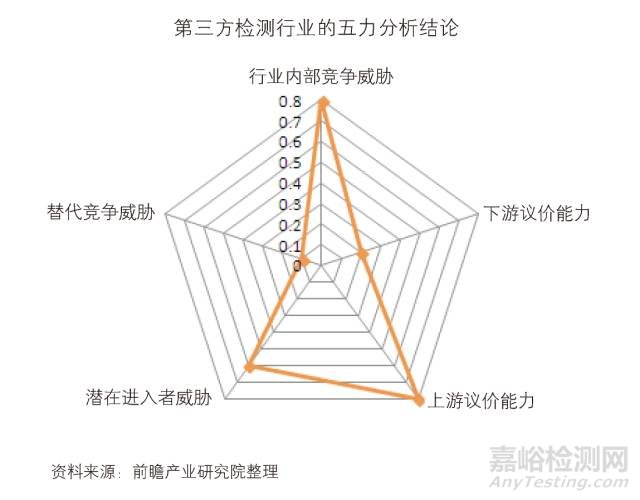 中国第三方检测行业发展趋势与投资决策支持研究