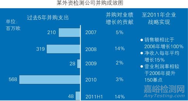 中国第三方检测行业发展趋势与投资决策支持研究