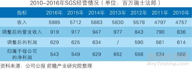 中国第三方检测行业发展趋势与投资决策支持研究