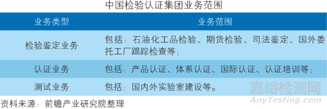 中国第三方检测行业发展趋势与投资决策支持研究