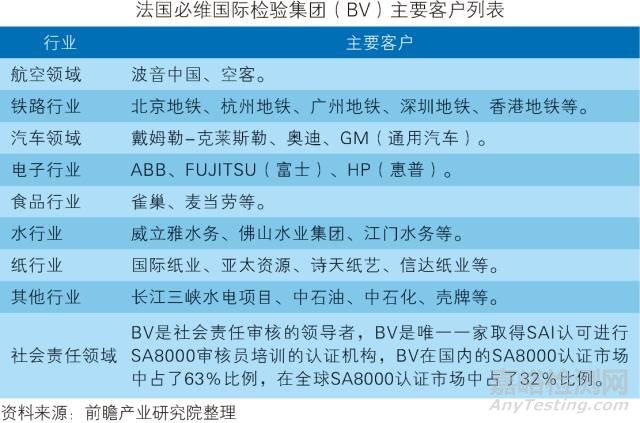 中国第三方检测行业发展趋势与投资决策支持研究