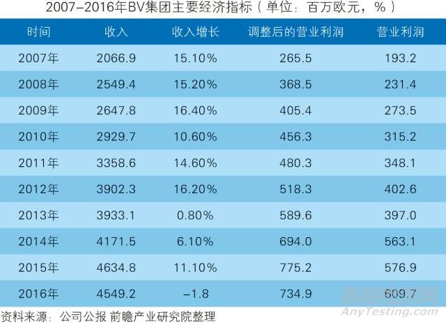 中国第三方检测行业发展趋势与投资决策支持研究