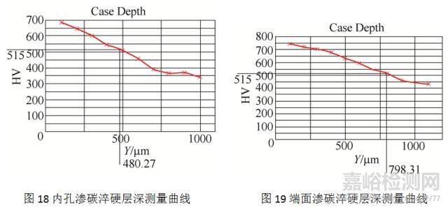 空压机齿轮内孔开裂失效分析