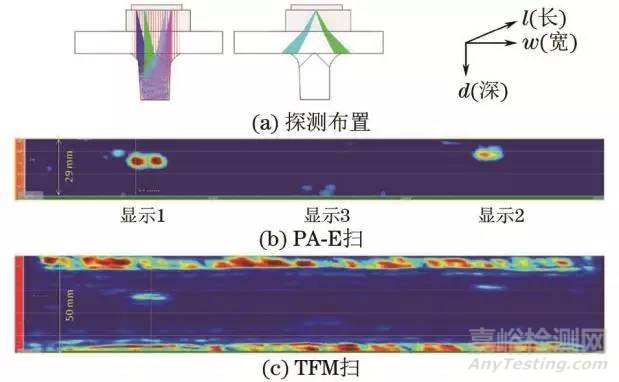 超声相控阵全聚焦法成像检测典型应用实例