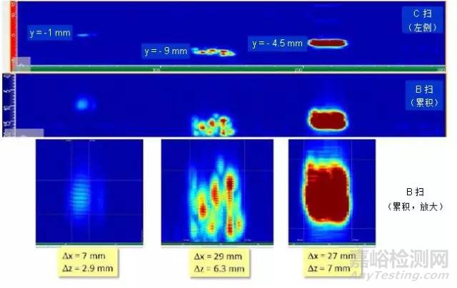超声相控阵全聚焦法成像检测典型应用实例
