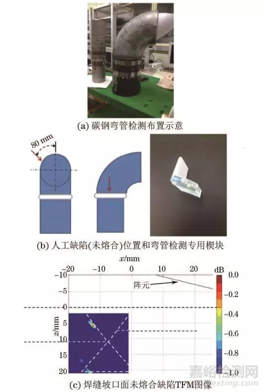 超声相控阵全聚焦法成像检测典型应用实例