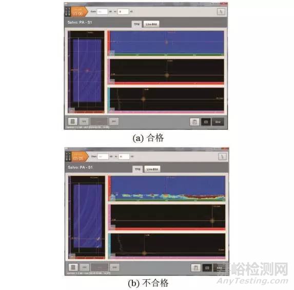超声相控阵全聚焦法成像检测典型应用实例
