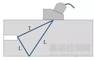 超声相控阵全聚焦法成像检测典型应用实例