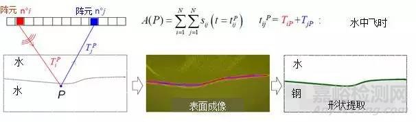 超声相控阵全聚焦法成像检测典型应用实例