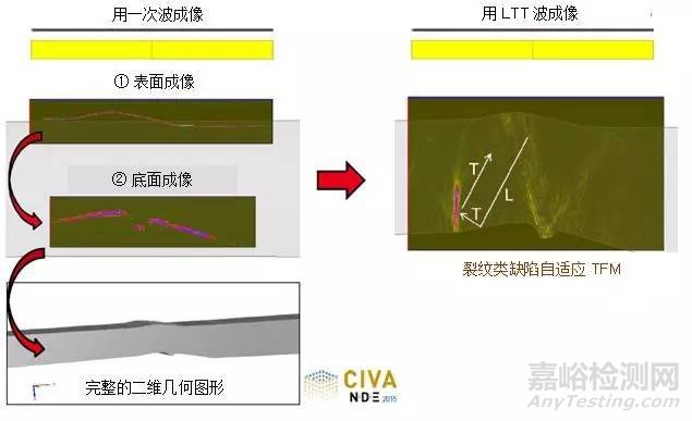 超声相控阵全聚焦法成像检测典型应用实例