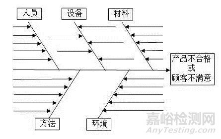 鱼骨图