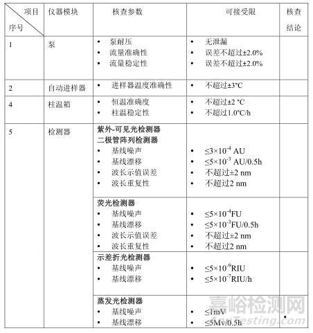 以HPLC为例，谈谈仪器如何进行验收