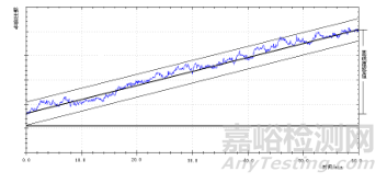 以HPLC为例，谈谈仪器如何进行验收