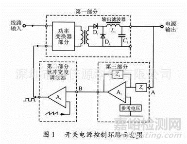 开关电源稳定性的设计与测试