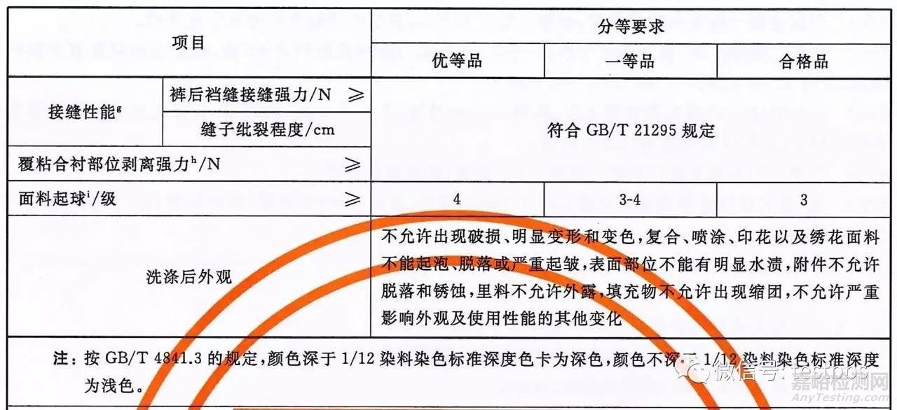 GB/T 2662-2017《棉服装》新标准解读