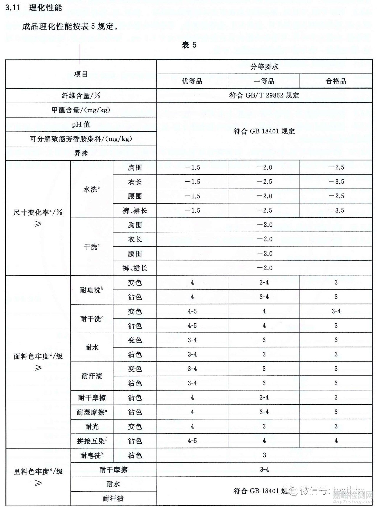 GB/T 2662-2017《棉服装》新标准解读