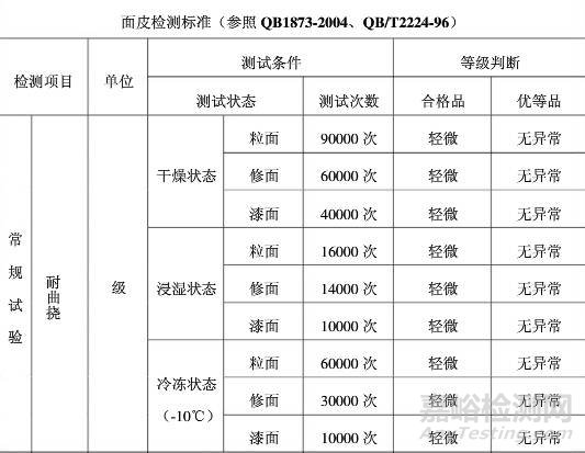 鞋厂原、辅材料检测标准