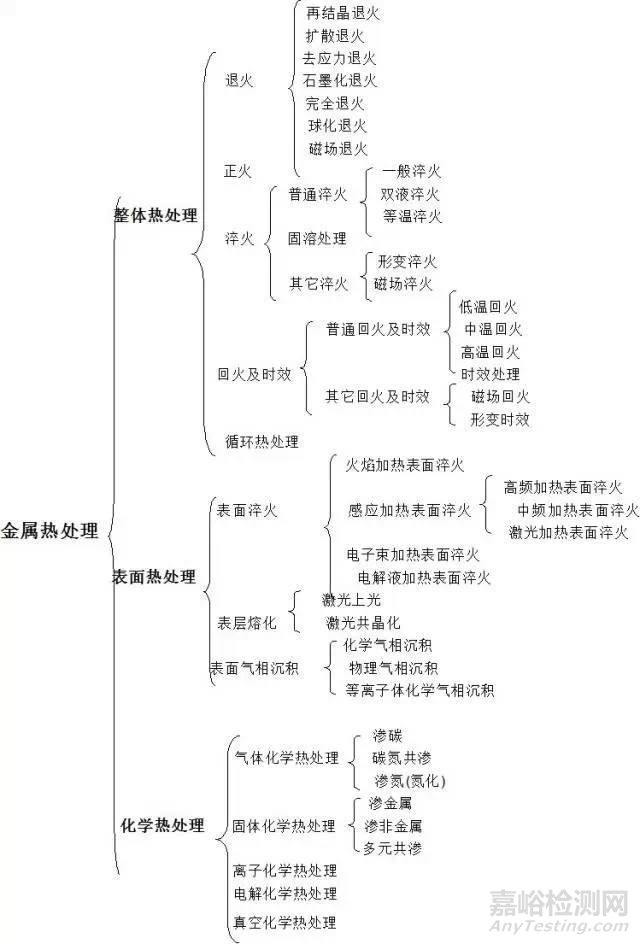 通过热处理技术改善机械零件性能