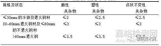 钢中夹杂物鉴定及评级