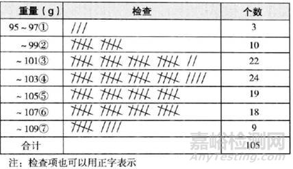 QC七大手法之层别法应用要点