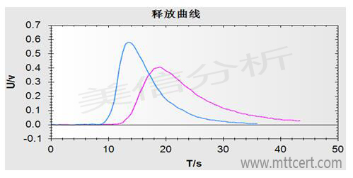 美信分析