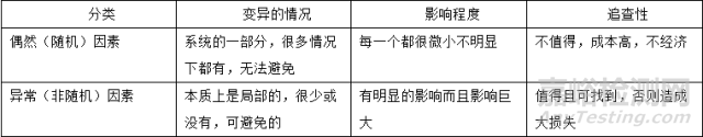 【质量工具】QC七大手法之控制图