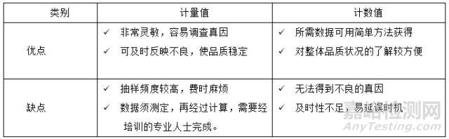 【质量工具】QC七大手法之控制图