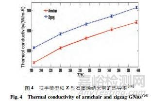 石墨烯导热性能及其测试方法