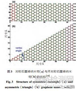 石墨烯导热性能及其测试方法