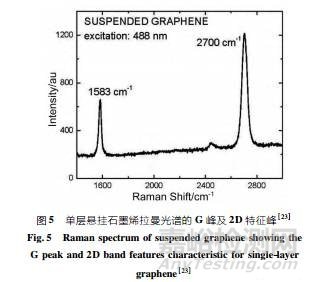 石墨烯导热性能及其测试方法