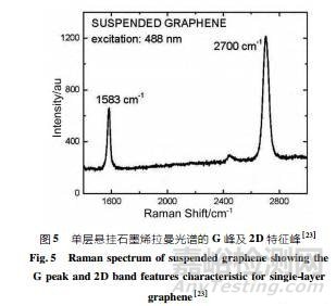 石墨烯导热性能及其测试方法