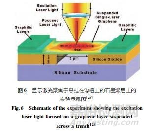 石墨烯导热性能及其测试方法